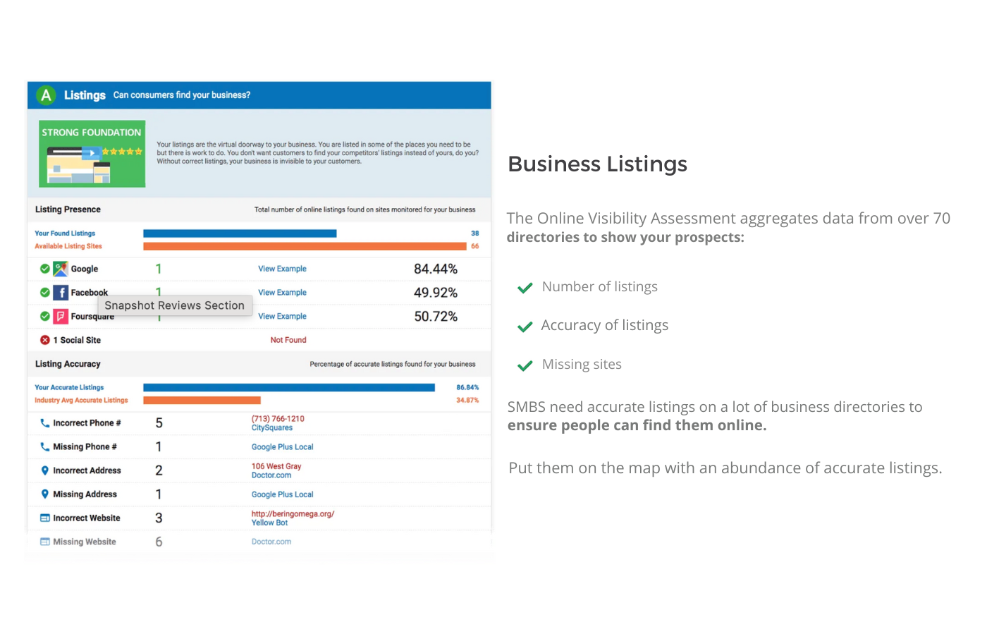 The Online Visibility Assessment aggregates data from over 70 directories to show your prospects